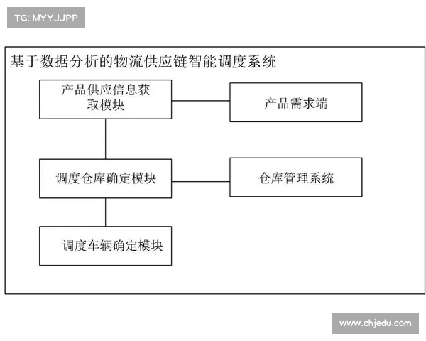 基于教练调度优化的智能系统设计与实践应用研究 基于教练调度优化的智能系统设计与实践应用研究